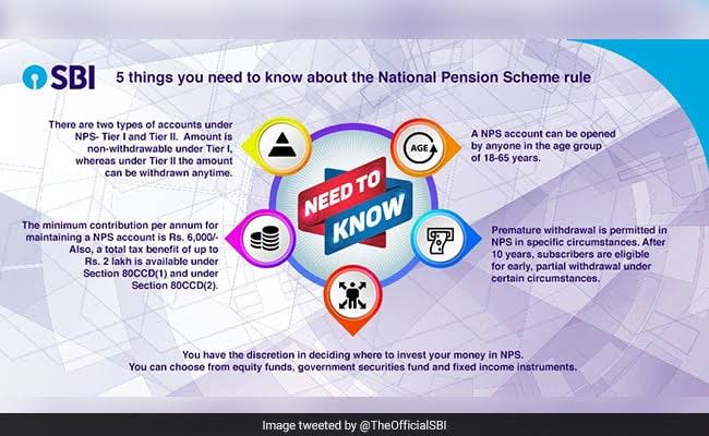 all-you-need-to-know-about-sbi-national-pension-system-nps-indian